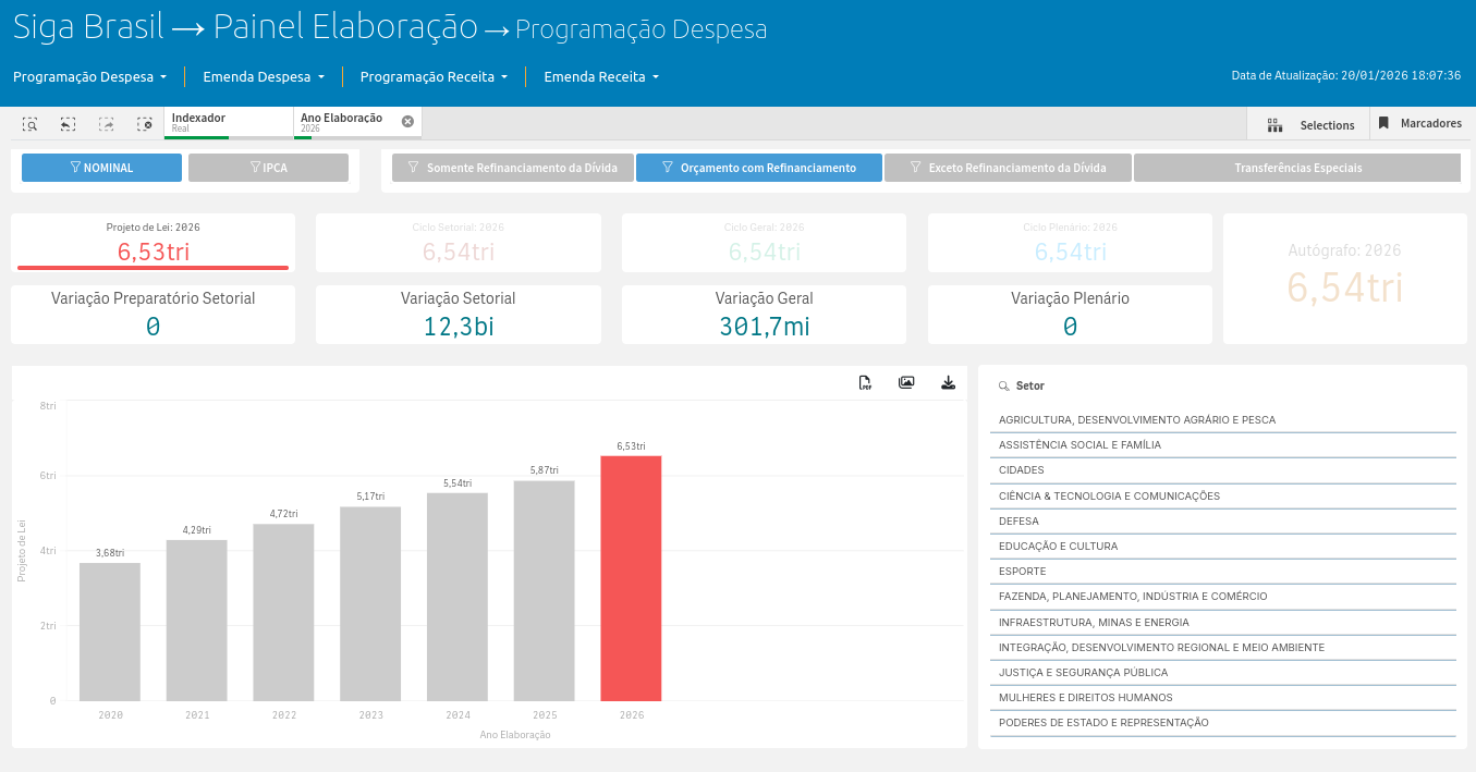 Painel de Elaboração Orçamentária